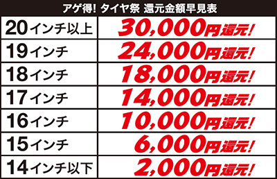 オートバックス アゲ得タイヤ祭還元金額